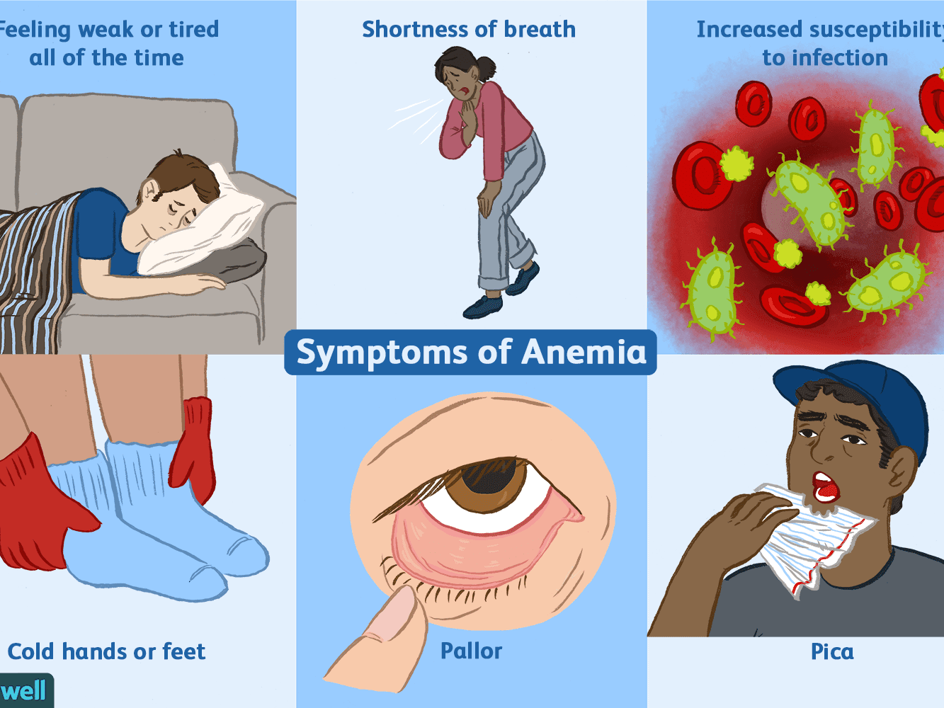 உங்கள் உடலில் இந்த பத்து அறிகுறி இருக்கா?? கட்டாயம் ரத்தசோகை தான்!!
